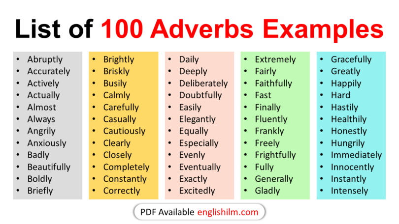 100 Basic Adverbs Examples in English | Adverb Words