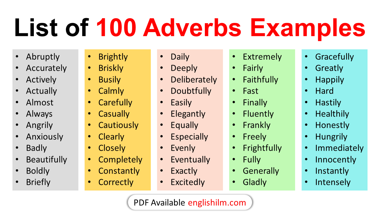 100 Basic Adverbs Examples in English | Adverb Words • Englishilm