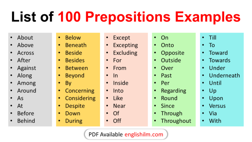 100 Basic Preposition Words in English | Prepositions Examples