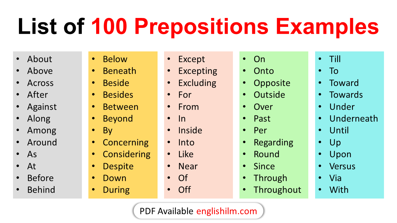 100 Basic Preposition Words In English 