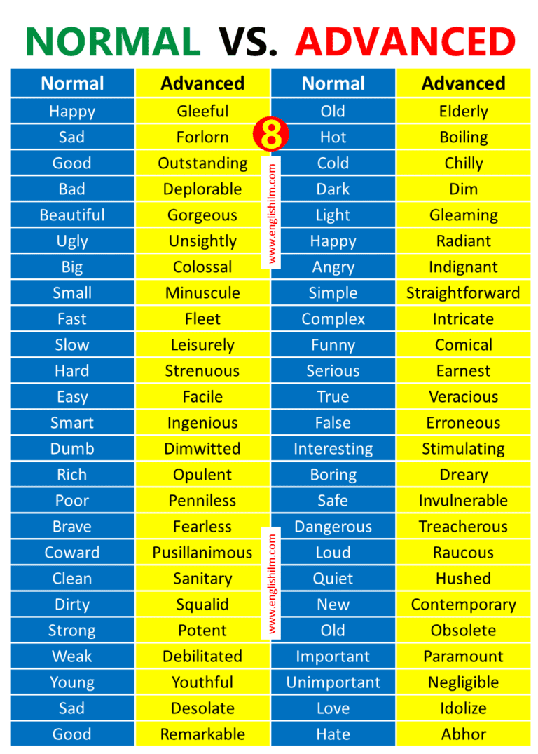 500+ Normal vs Advanced English Words • Englishilm