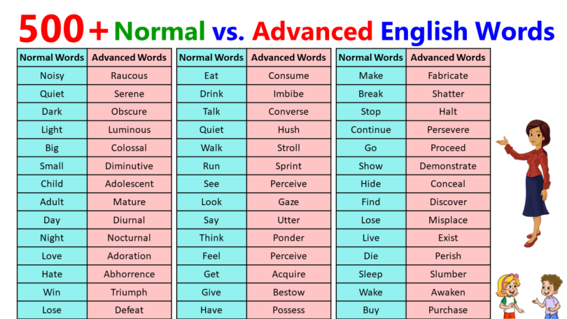 500+ Normal vs Advanced English Words