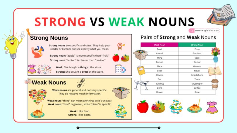 Strong vs. Weak Nouns: A Simple Guide