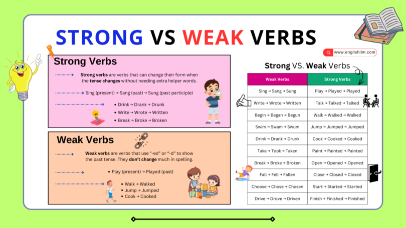 Strong vs. Weak Verbs Explained in English