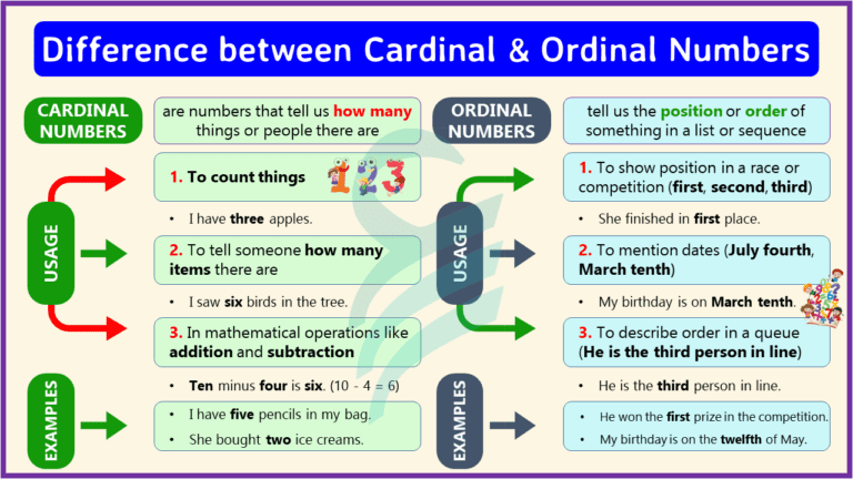 Difference Between Cardinal and Ordinal Numbers