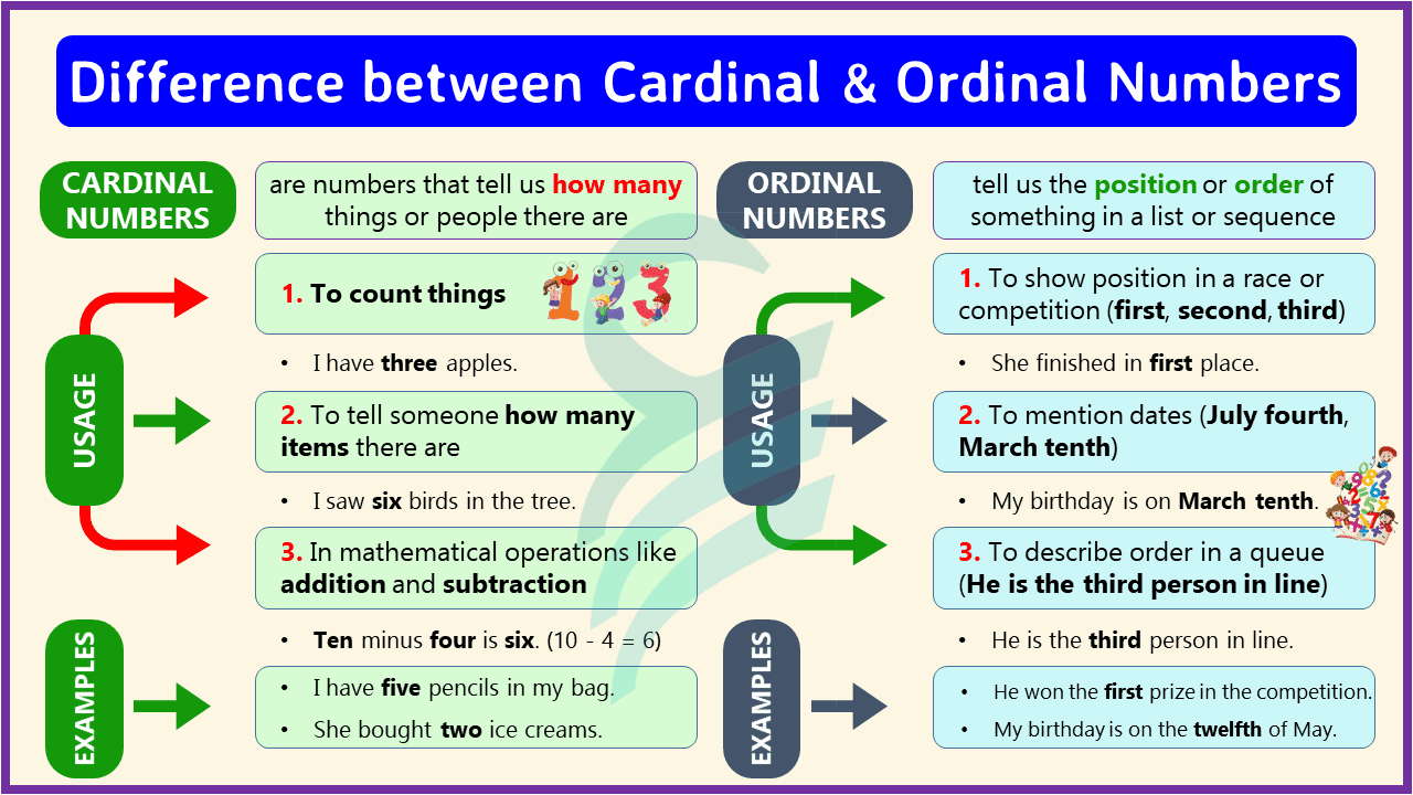 Difference Between Cardinal and Ordinal Numbers