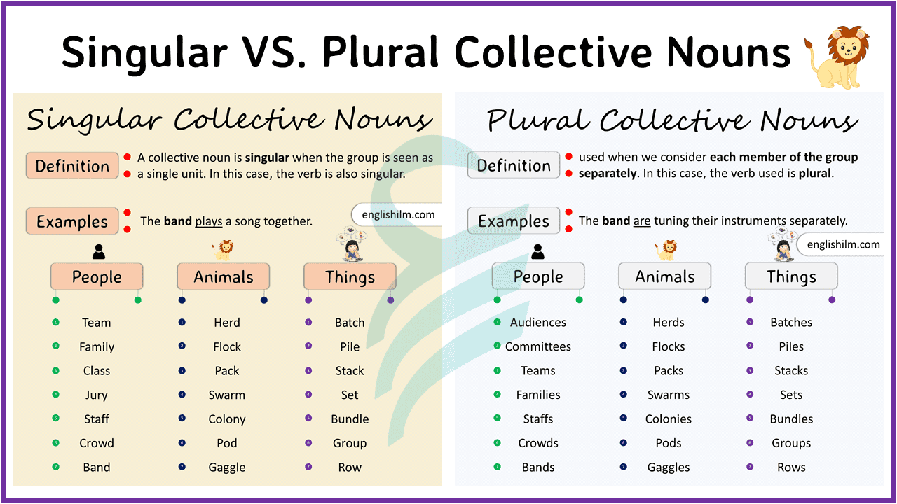 Singular vs. Plural Collective Nouns