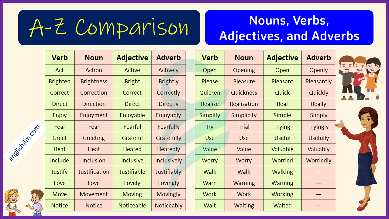 A-Z Comparison of Verbs, Nouns, Adjectives, and Adverbs