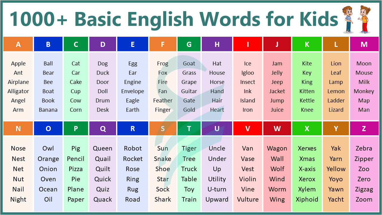 Basic English Words for Kids | A to Z Vocabulary for Kids