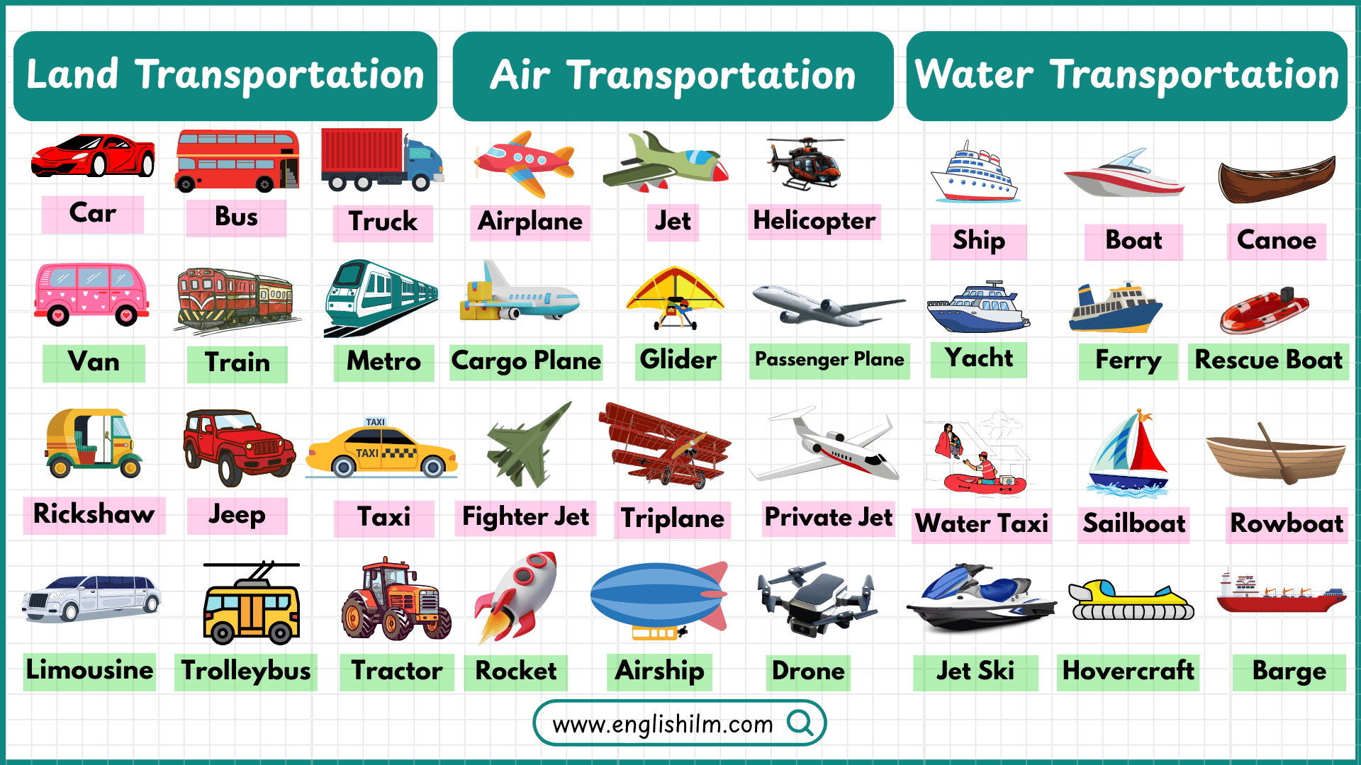 A to Z Transport Names in English with Pictures
