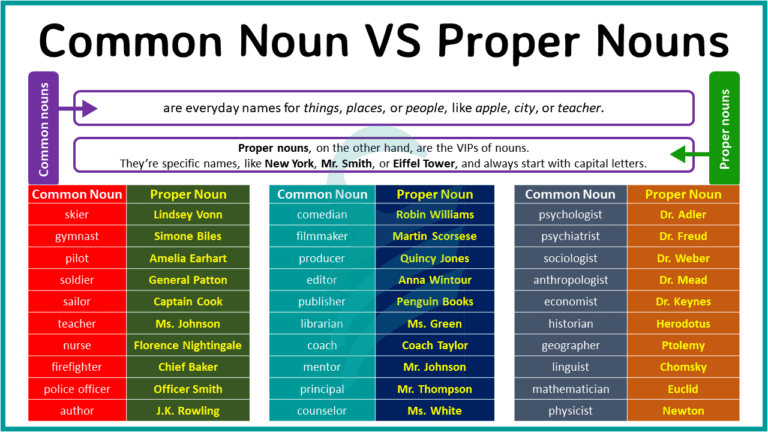 Common Nouns Vs Proper Nouns Englishilm