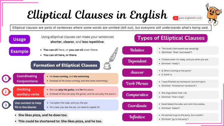 Elliptical Clauses with Useful Examples in English
