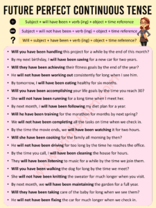 Example Sentences of Future Perfect Continuous Tense • Englishilm