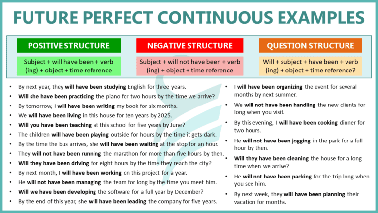 Example Sentences of Future Perfect Continuous Tense