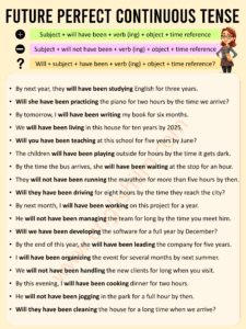 Example Sentences of Future Perfect Continuous Tense • Englishilm