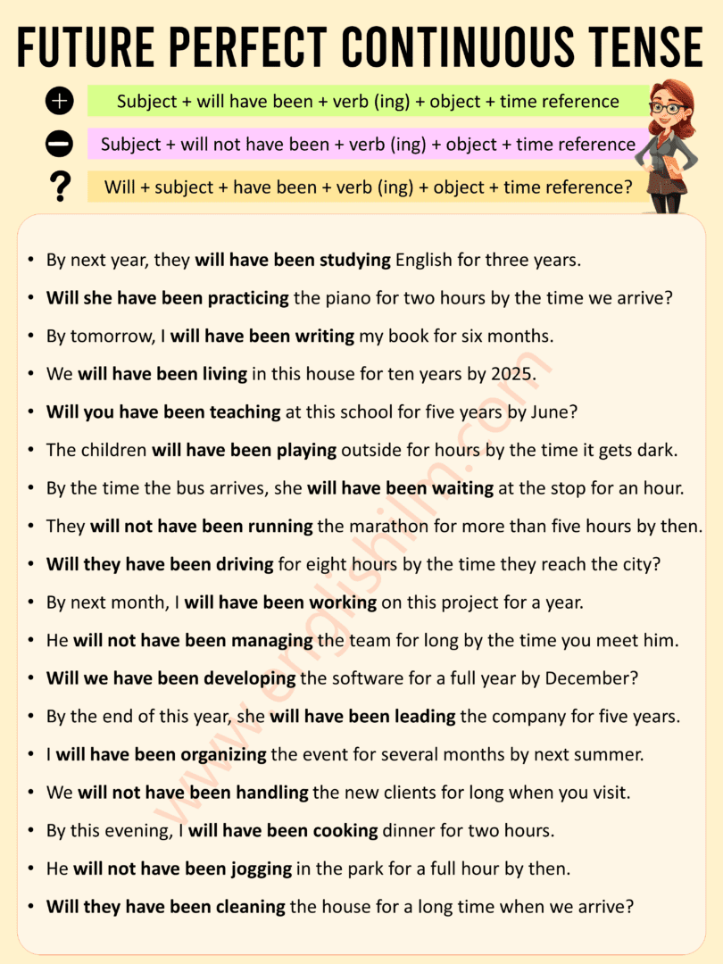 Example Sentences of Future Perfect Continuous Tense • Englishilm