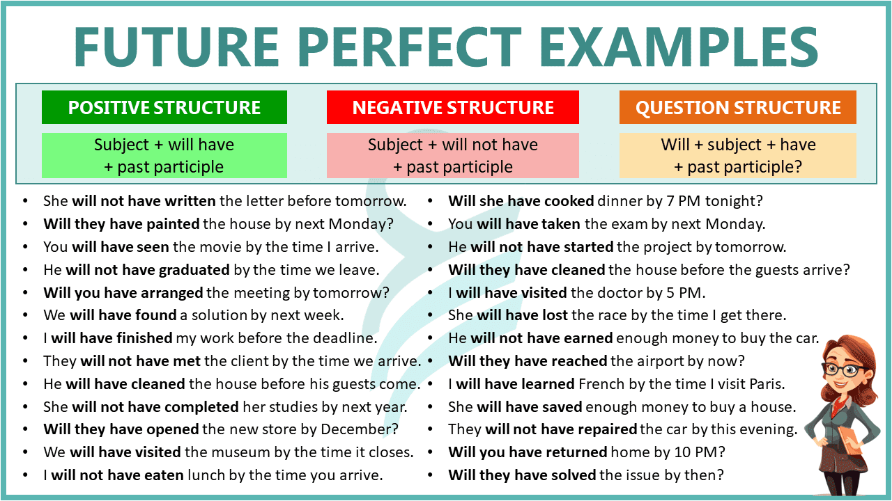 Example Sentences of Future Perfect Tense