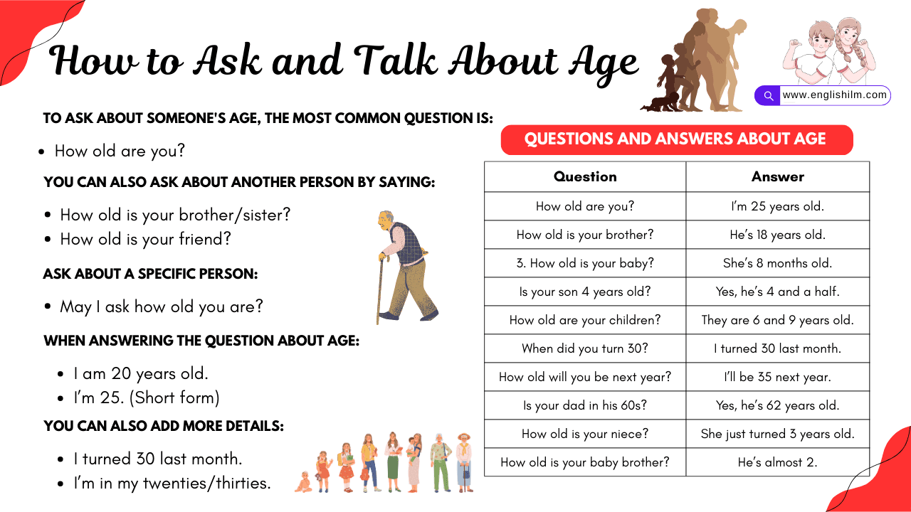 How to Ask and Talk About Age in English