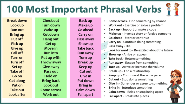 100 Most Important Phrasal Verbs Examples in English
