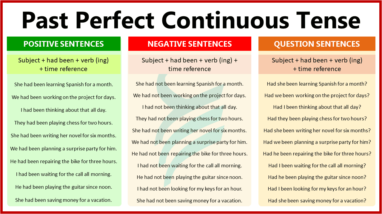 Past Perfect Continuous Tense Example Sentences