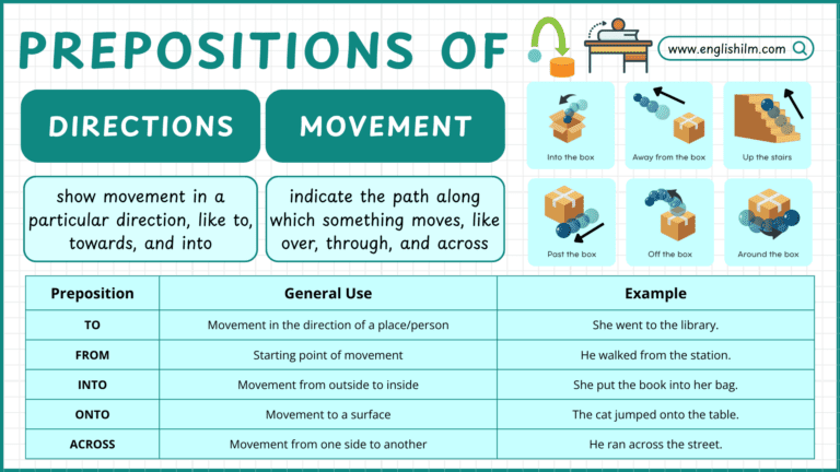 Prepositions of Direction and Movement with Examples