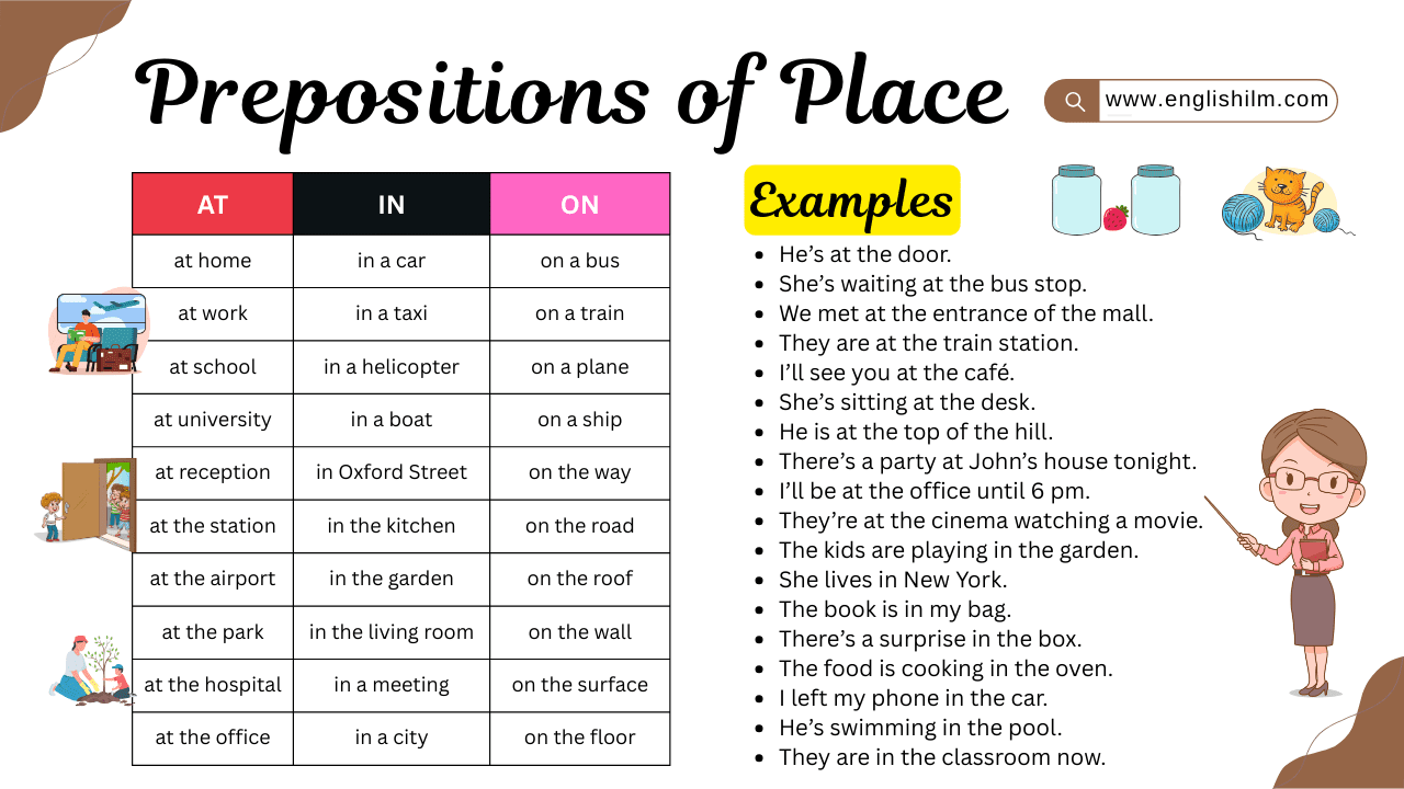 Preposition of Place with 100 Examples and Exercise