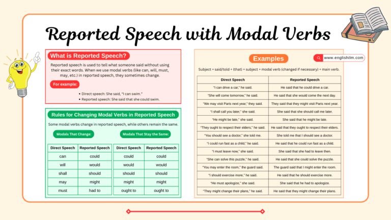 Reported Speech with Modal Verbs
