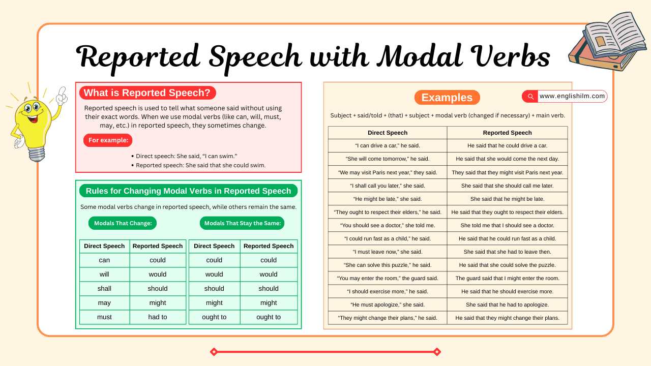 Reported Speech with Modal Verbs