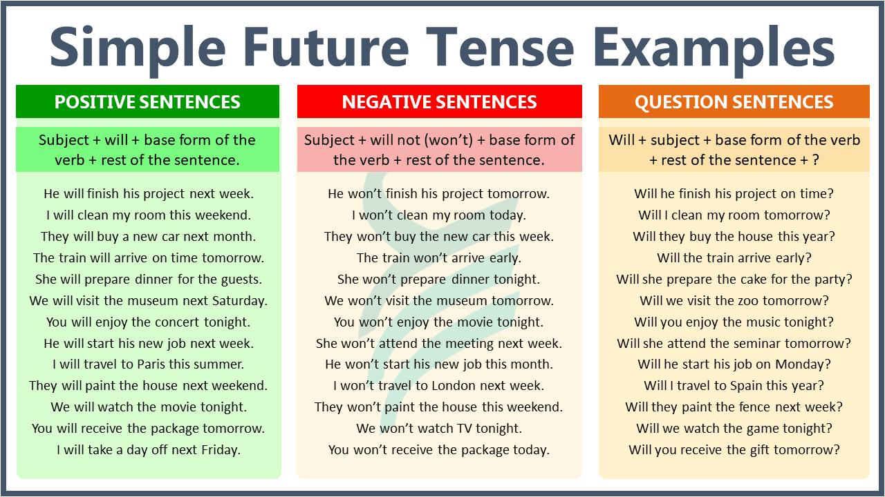 Example Sentences of Simple Future Tense