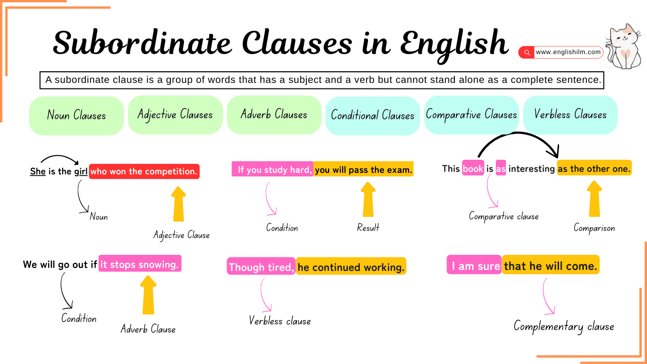 Subordinate Clauses Definitions, Types, and Examples