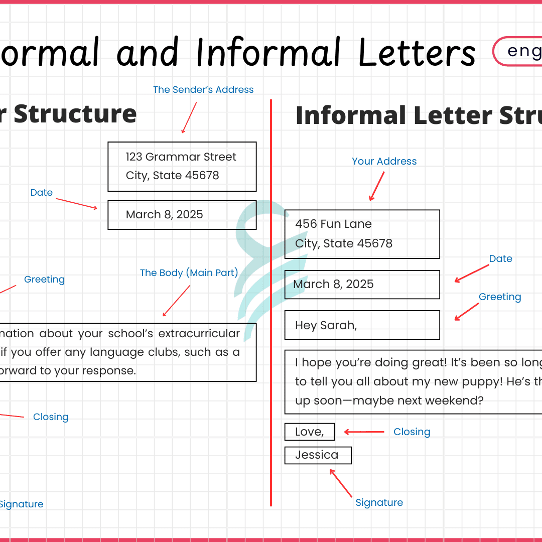 What Are The Difference Between Formal And Informal Letter - Infoupdate.org