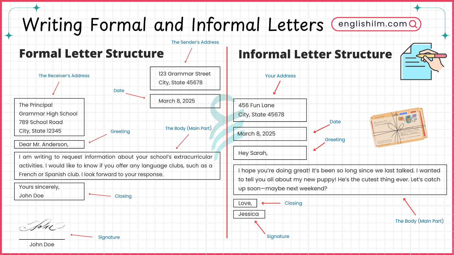 A Complete Guide For Writing Formal And Informal Letters Englishilm
