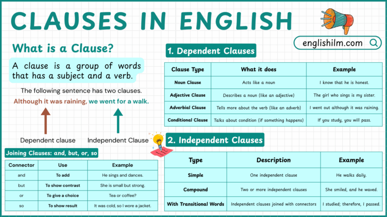 Clauses in English | Types of Clauses with Examples