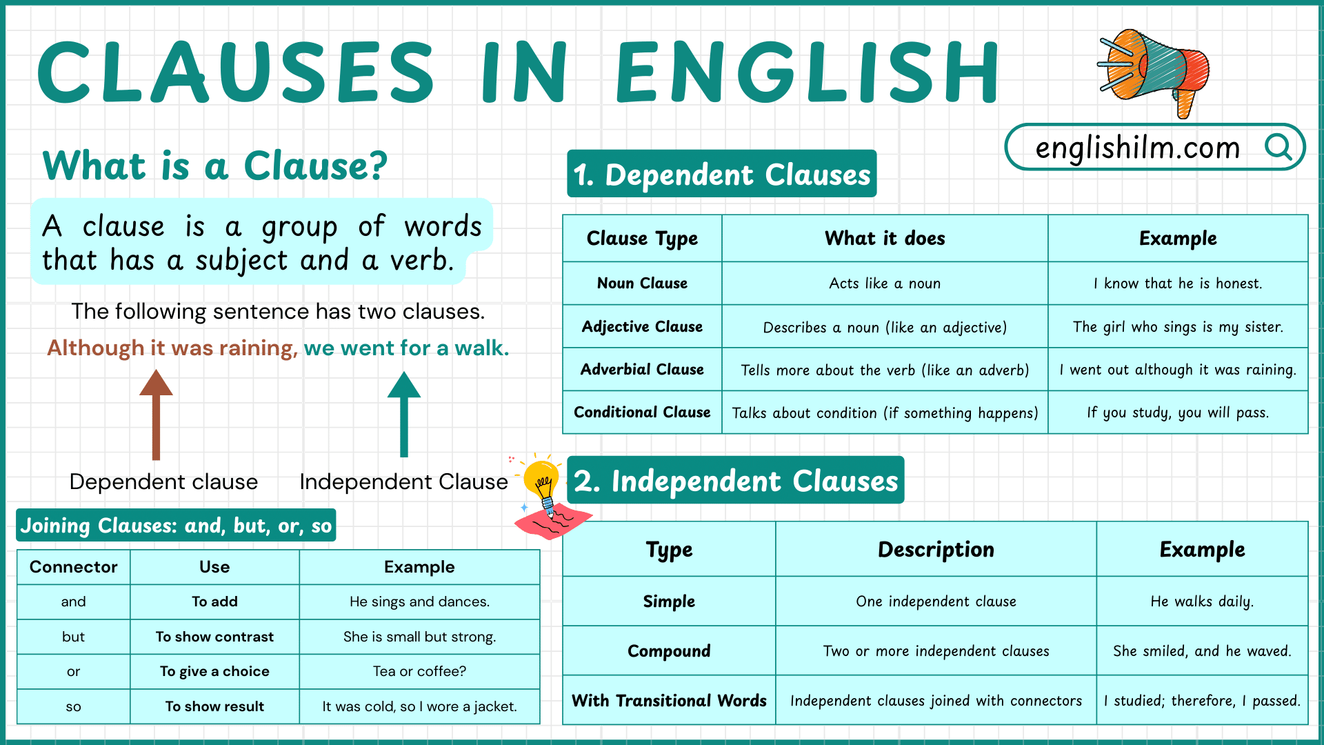 Clauses in English | Types of Clauses with Examples