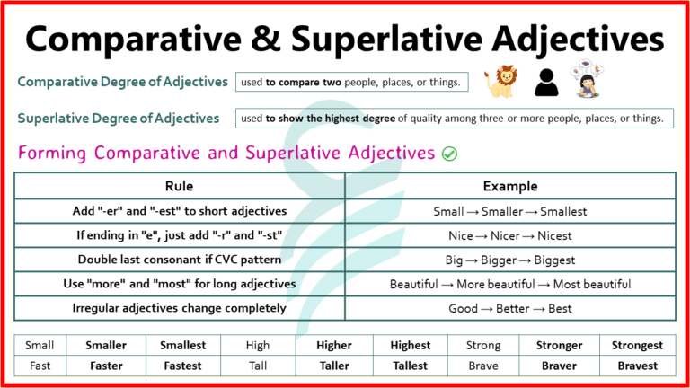 Comparative and Superlative Adjectives with 100 Examples