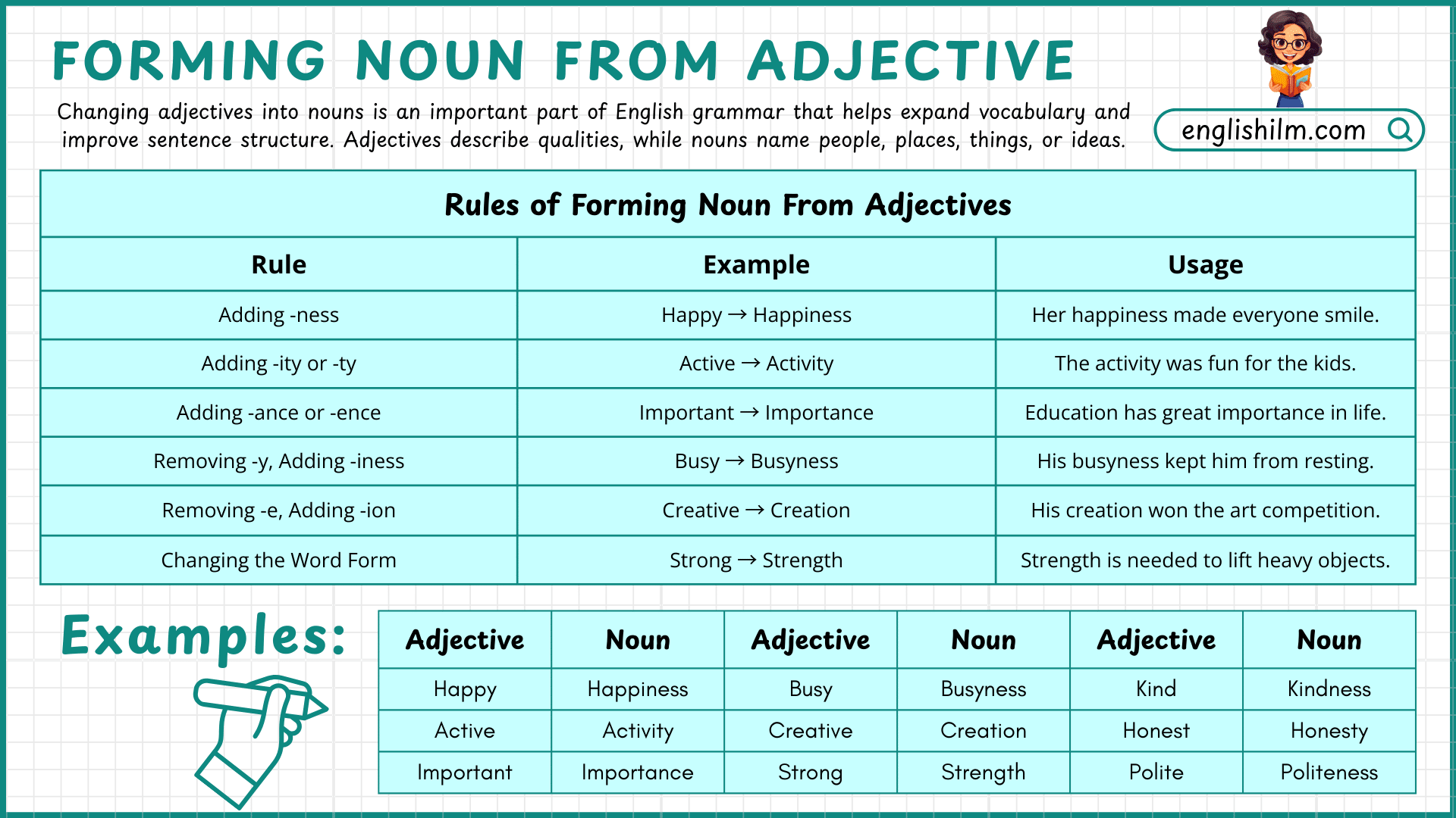 Rules of Forming Noun from Adjective with Examples