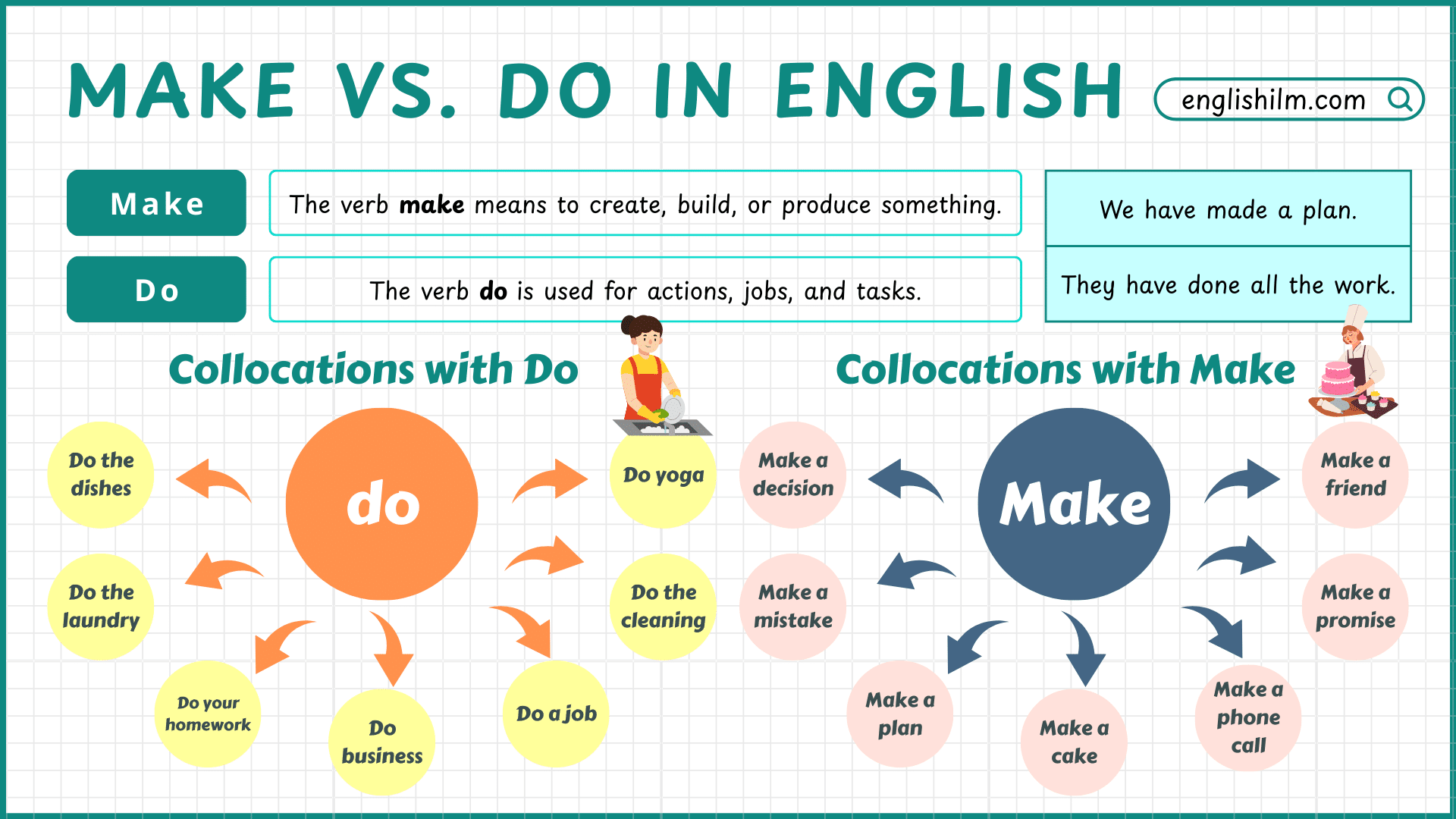 Make vs. Do: What’s the Difference?