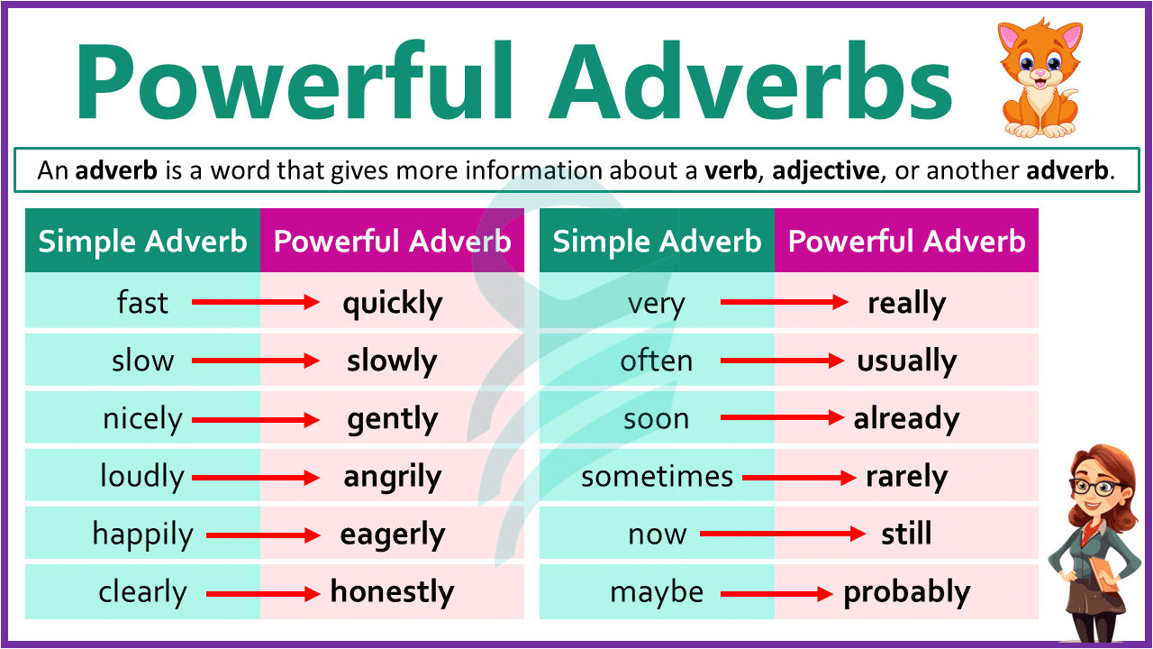 Powerful Adverb Examples in English