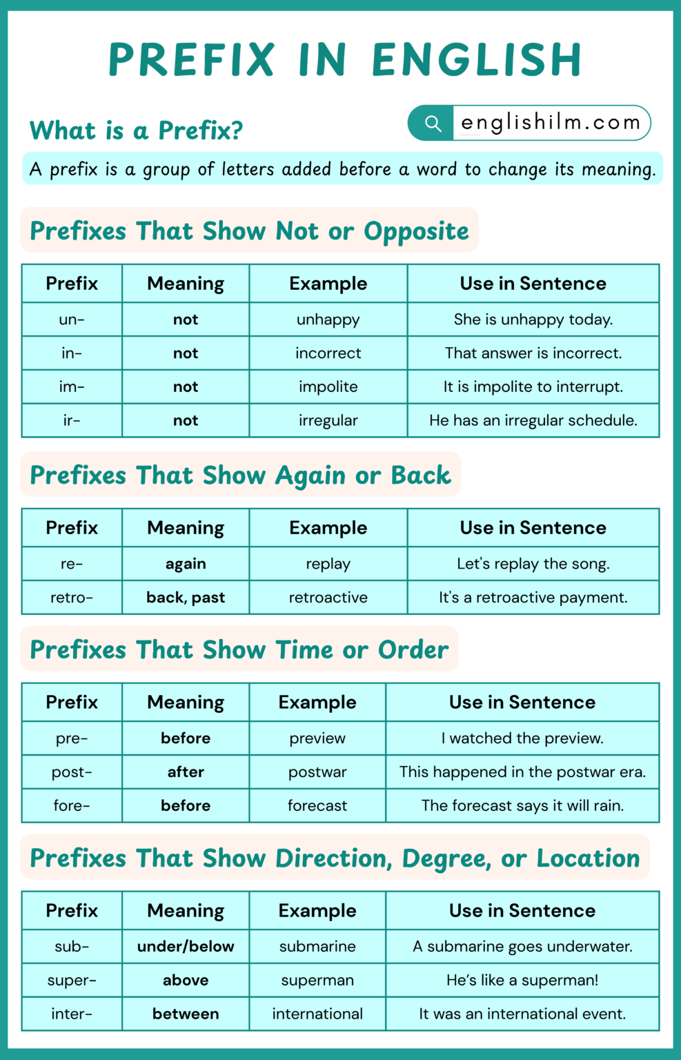 Prefix Script Prefix in English with Rules and Examples • Englishilm