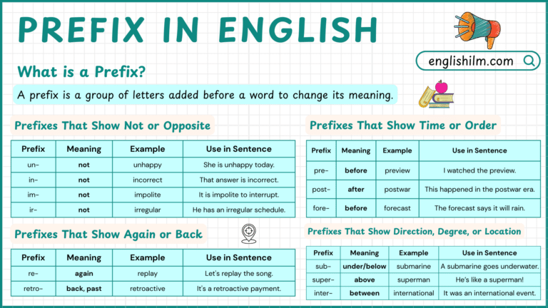 Prefix in English with Rules and Examples
