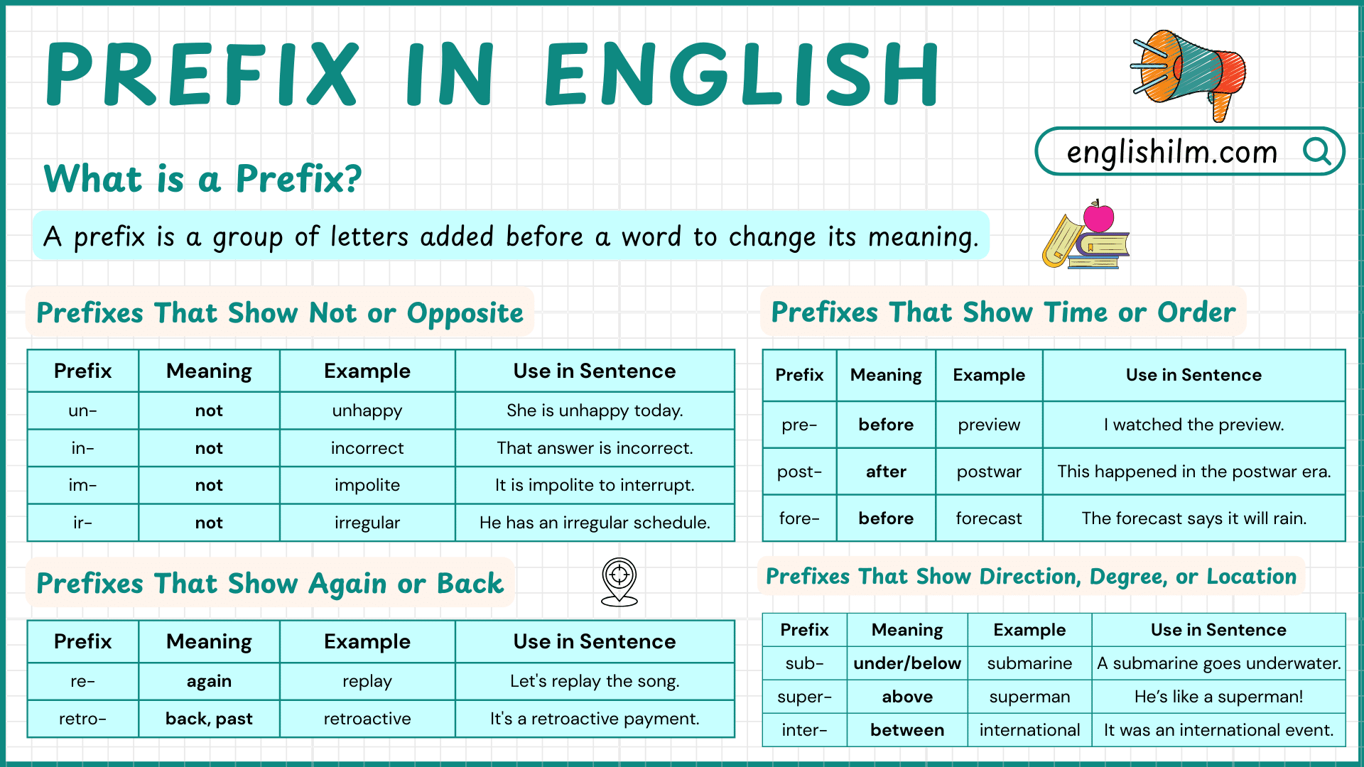Prefix in English with Rules and Examples