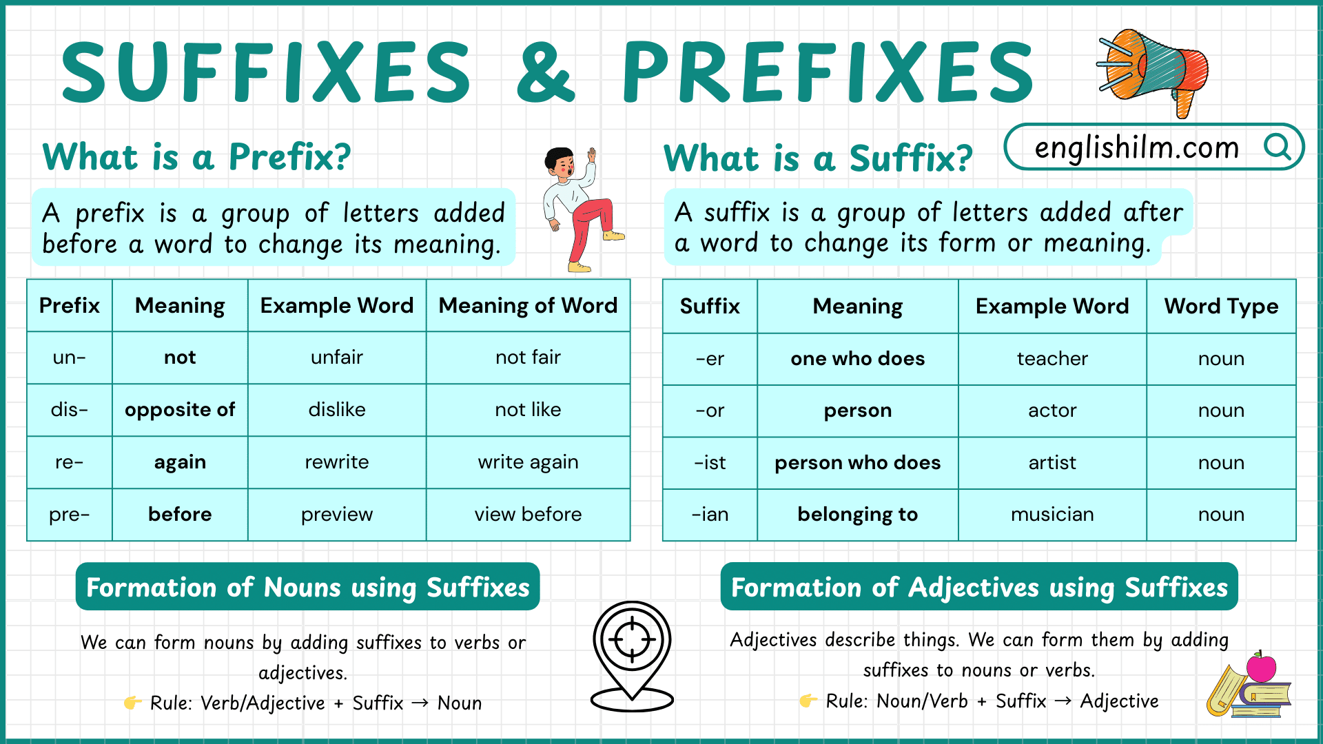Formation of Prefixes and Suffixes with 100 Examples