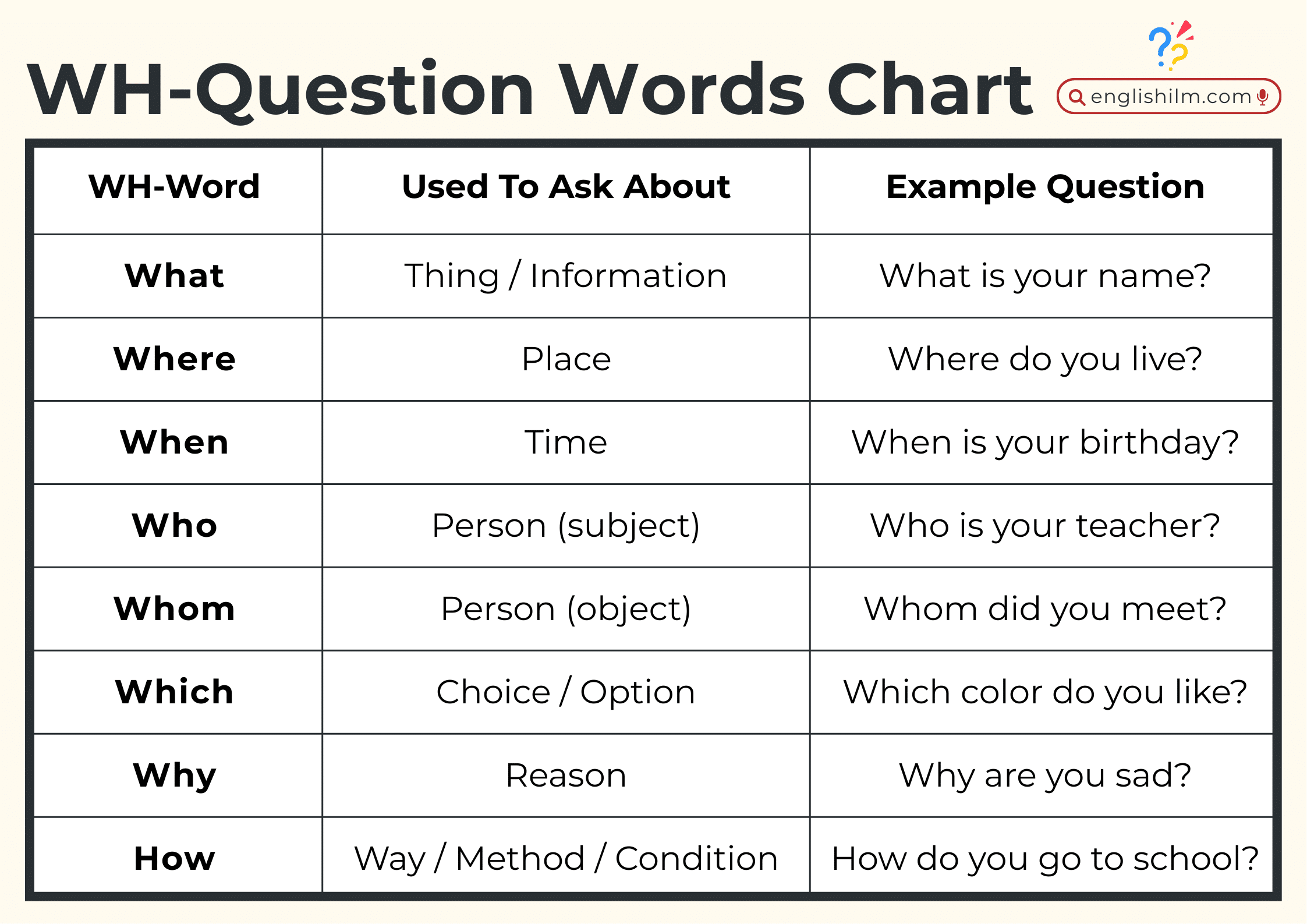 WH Question Words Chart Englishilm