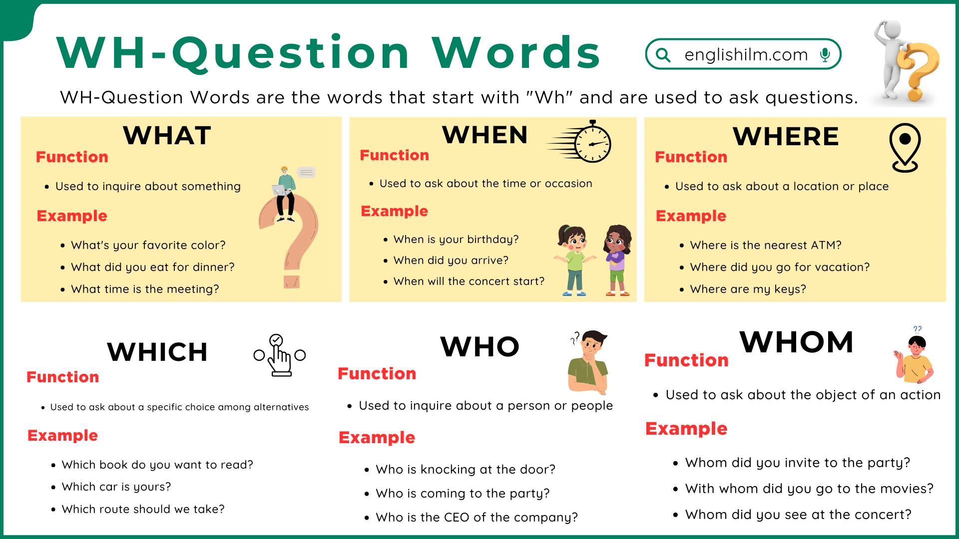 WH-Question Words Chart