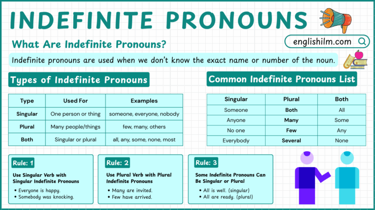 Indefinite Pronouns Types, Rules, and Examples in English