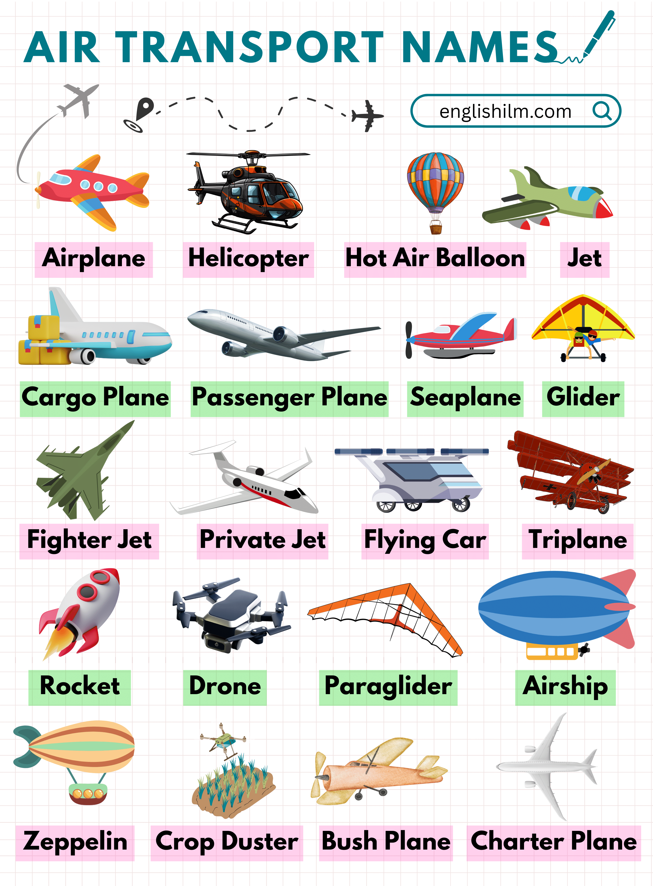 List of Air Transport Names in English with Pictures