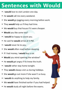 Should Would Would vs. Should | Modal Verbs Confusing Terms • Englishilm