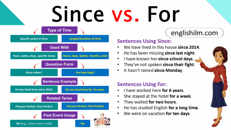 Since vs. For | Tense & Time Confusion