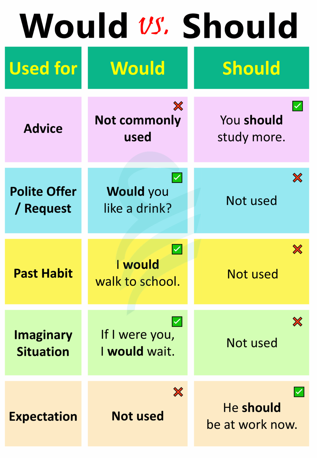 Would vs. Should | Modal Verbs Confusing Terms • Englishilm