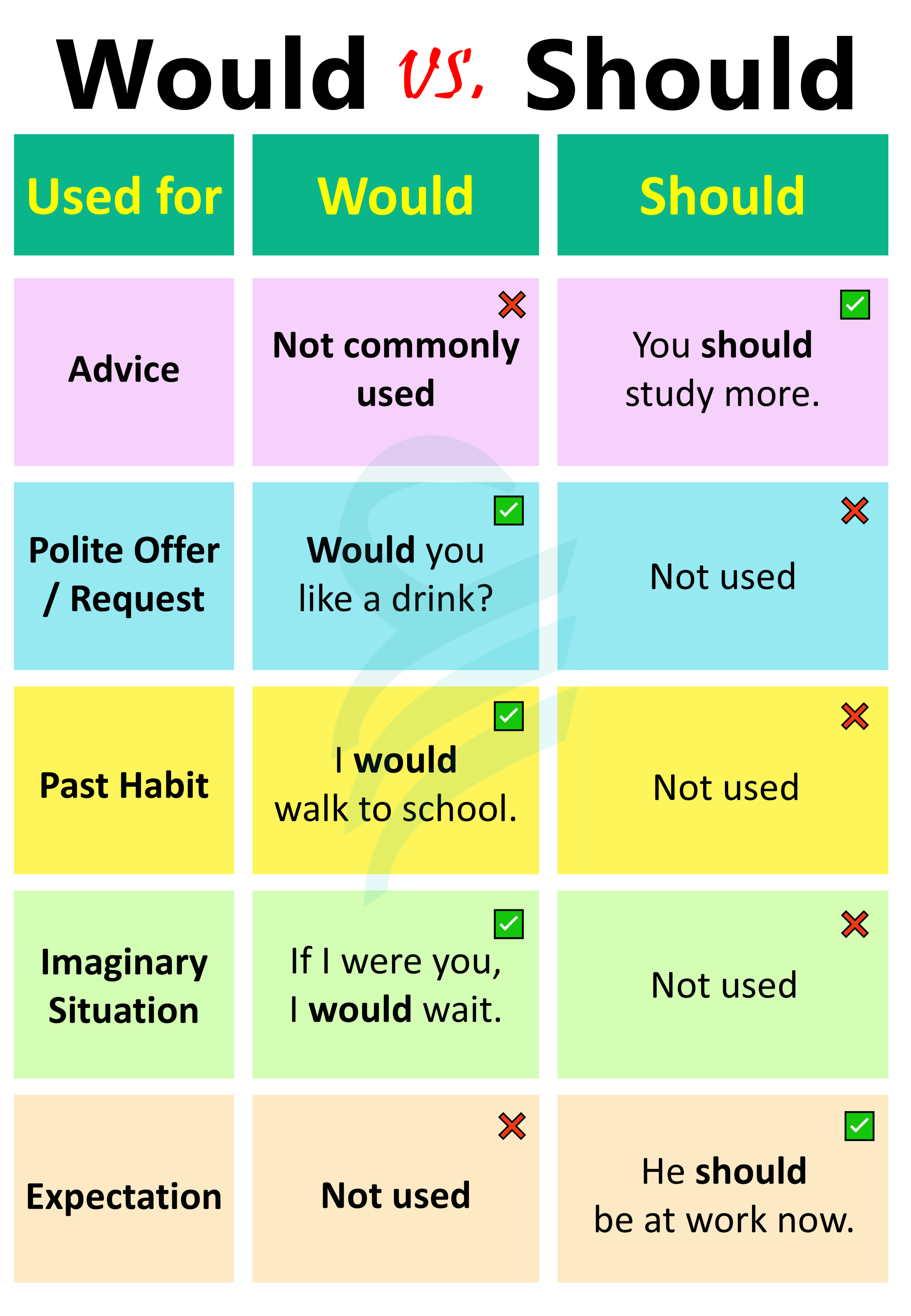 Would vs. Should | Modal Verbs Confusing Terms